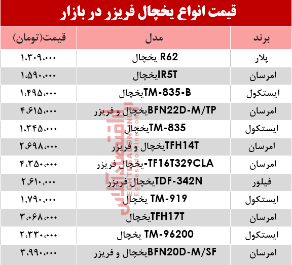 قیمت انواع یخچال‌‌ فریزر دربازار؟ +جدول