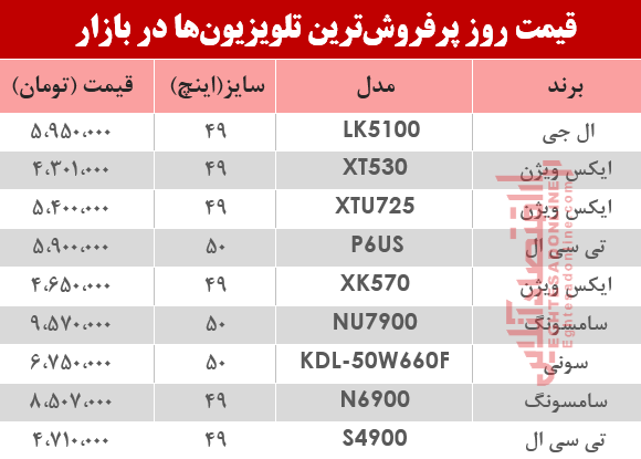 قیمت انواع تلویزیون‌ دربازار ؟ +جدول