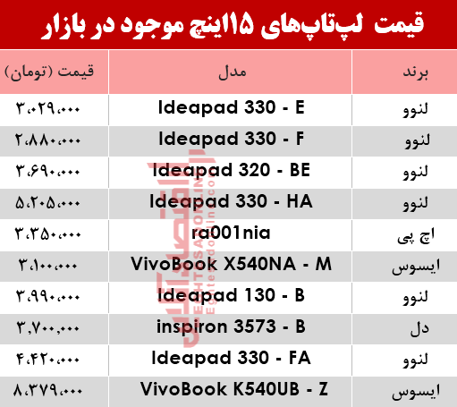 مظنه انواع لپ تاپ ۱5اینچ در بازار؟ +جدول