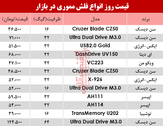 نرخ انواع فلش مموری در بازار؟ +جدول