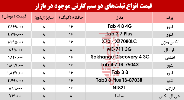 مظنه انواع تبلت‌های دو سیمکارت در بازار؟ +جدول