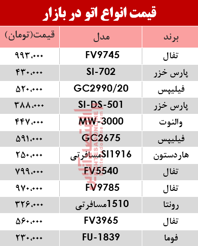 نرخ انواع اتو در بازار؟ +جدول