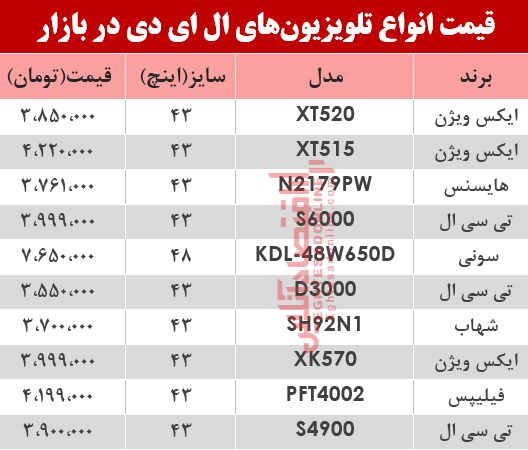 نرخ انواع تلویزیون‌‌LED در بازار؟ +جدول