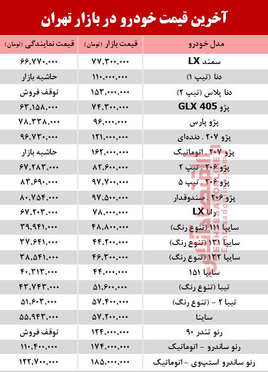 آخرین قیمت خودرو در بازار تهران +جدول