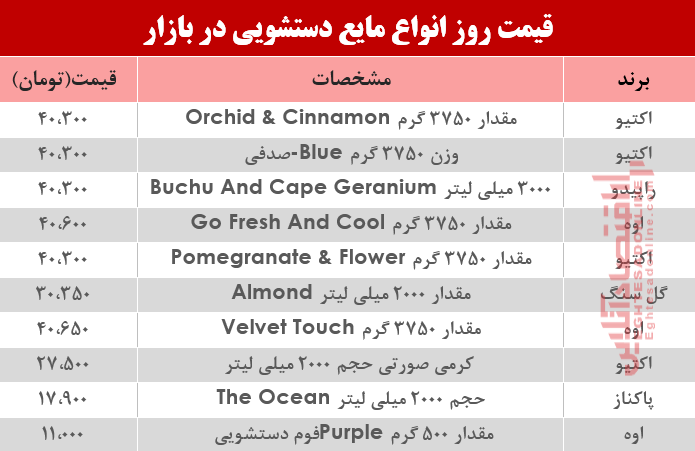 مظنه روز انواع مایع دستشویی در بازار؟ +جدول