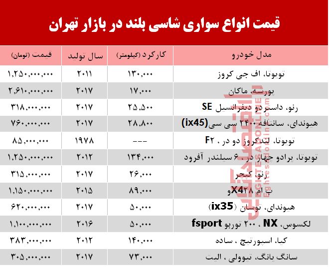 قیمت انواع سواری‌های شاسی بلند در بازار تهران +جدول