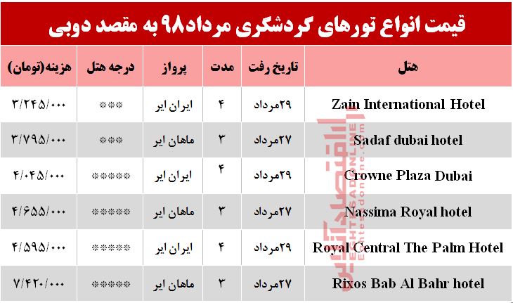 سفر به دوبی چقدر آب می‌خورد؟