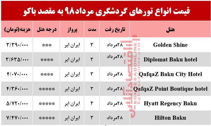 تور باکو چند تمام می‌شود؟