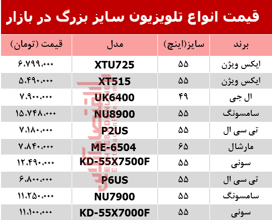 نرخ انواع تلویزیون‌ 55اینچ و بزرگ‌تر دربازار؟ +جدول