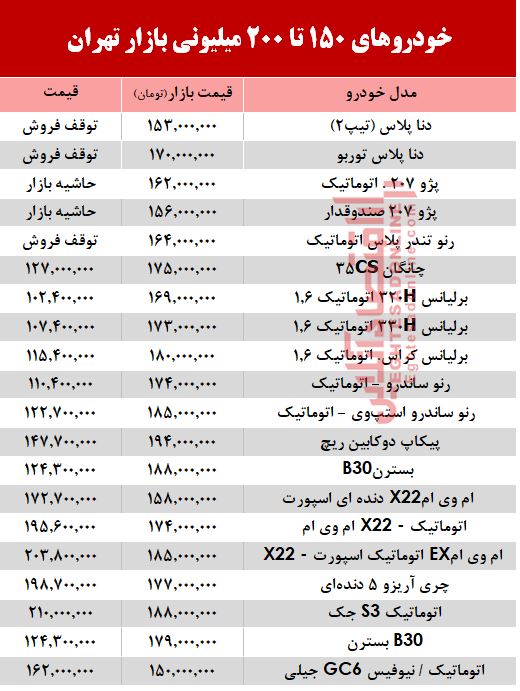 خودروهای 200میلیونی بازار تهران +جدول