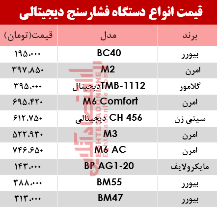 نرخ انواع فشارسنج در بازار؟ +جدول