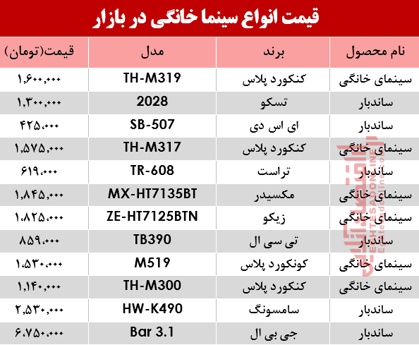 مظنه انواع سینما خانگی در بازار؟ +جدول