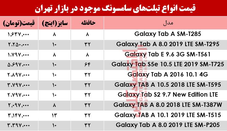 مظنه انواع تبلت‌های سامسونگ در بازار؟+جدول