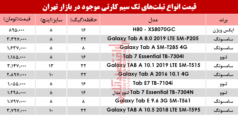 قیمت انواع تبلت‌های تک سیمکارت در بازار؟ +جدول