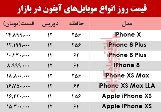 قیمت انواع موبایل‌های آیفون در بازار؟ +جدول