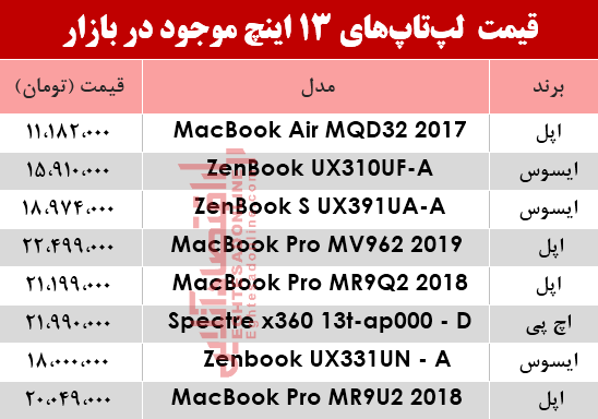 نرخ انواع لپ‌تاپ 13اینچ در بازار؟ +جدول