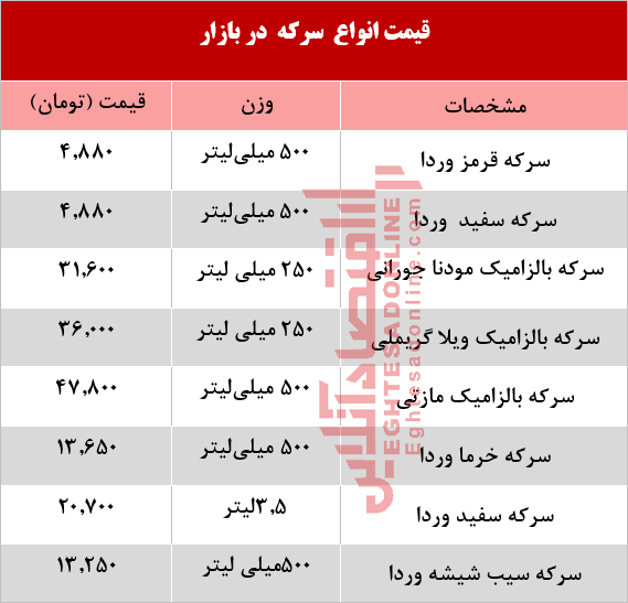 قیمت انواع سرکه در بازار +جدول