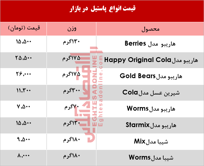 قیمت انواع پاستیل چند؟ +جدول