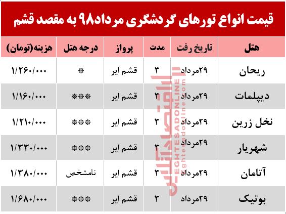 سفر به قشم چقدر هزینه دارد؟