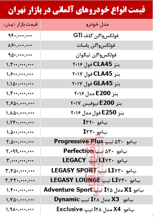 خودروهای آلمانی در بازار تهران چند؟ +جدول