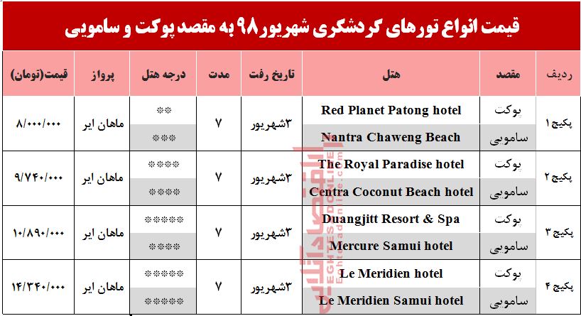 سفر به پوکت و سامویی تایلند چقدر آب می‌خورد؟