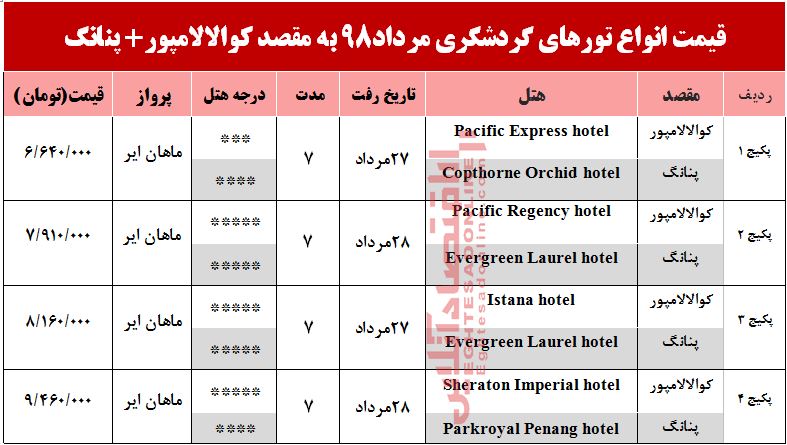 تور ترکیبی کوالالامپور و پنانگ چند؟