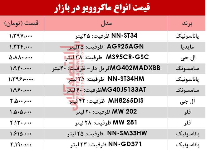 نرخ انواع ماکروویو در بازار؟ +جدول