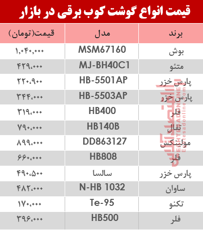 قیمت انواع گوشت‌کوب برقی در بازار؟ +جدول