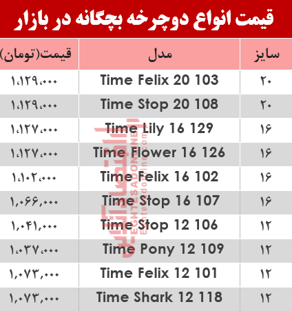 قیمت انواع دوچرخه بچگانه در بازار؟ +جدول