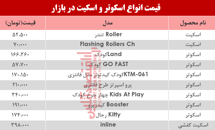 قیمت انواع اسکوتر و اسکیت در بازار؟ +جدول