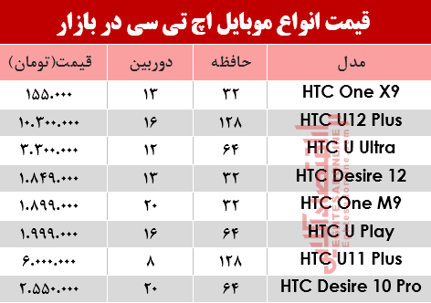 قیمت انواع موبایل‌های اچ تی سی در بازار؟ +جدول