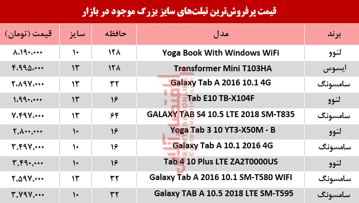 مظنه پرفروش‌ترین تبلت‌های سایز بزرگ +جدول