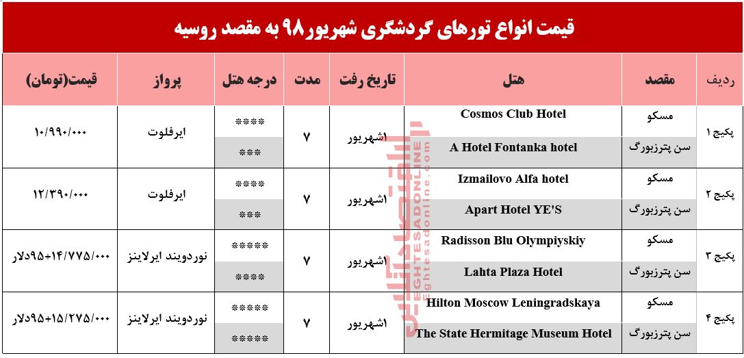 سفر به روسیه چقدر آب می‌خورد؟