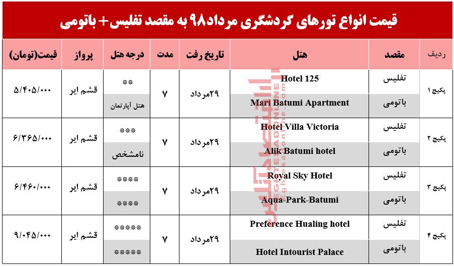 سفر به تفلیس و باتومی چقدر هزینه دارد؟