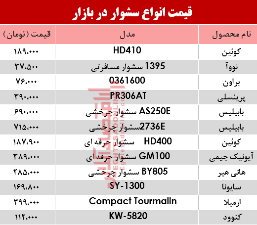 مظنه انواع سشوار در بازار؟ +جدول