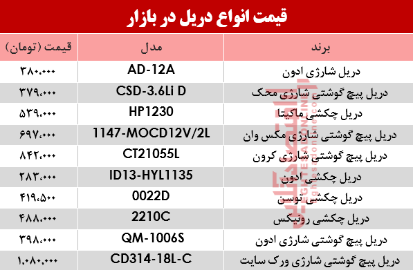 مظنه انواع دریل در بازار؟ +جدول