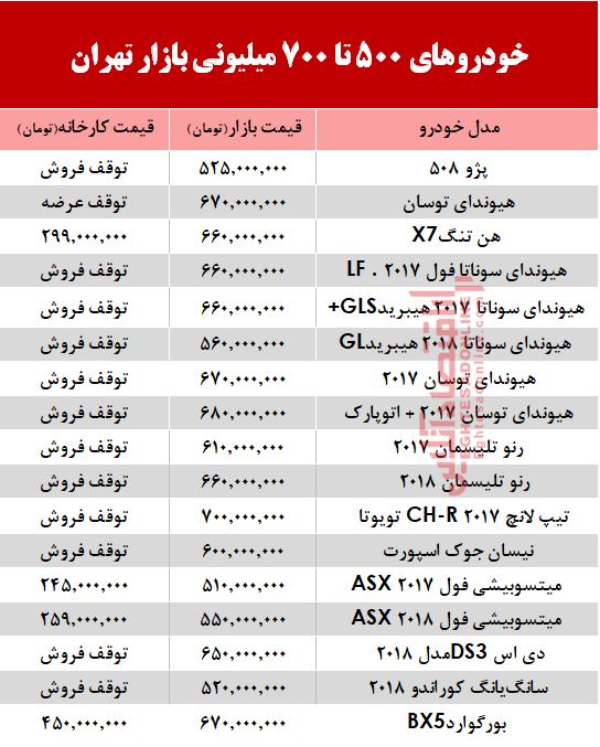 با700 میلیون چه خودرویی می‌توان خرید؟ +جدول