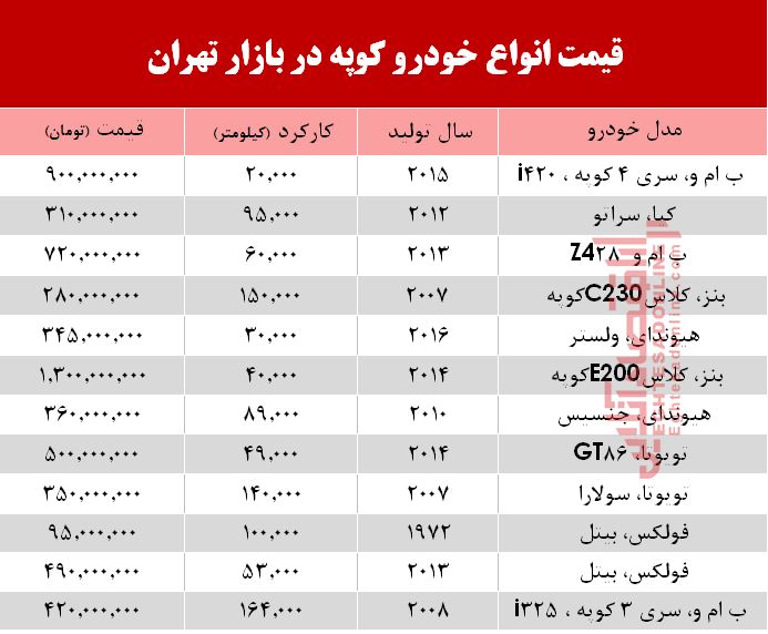 قیمت انواع خودرو کوپه در بازار تهران؟ +جدول