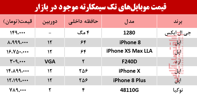 قیمت انواع موبایل‌های تک سیمکارته در بازار؟ +جدول