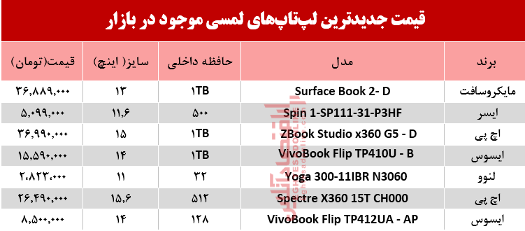 قیمت انواع لپ تاپ لمسی در بازار؟ +جدول