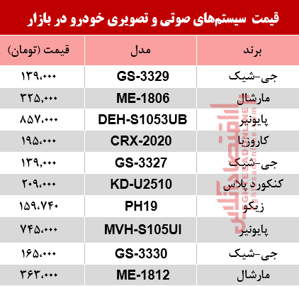 نرخ سیستم صوتی و تصویری خودرو در بازار؟ +جدول