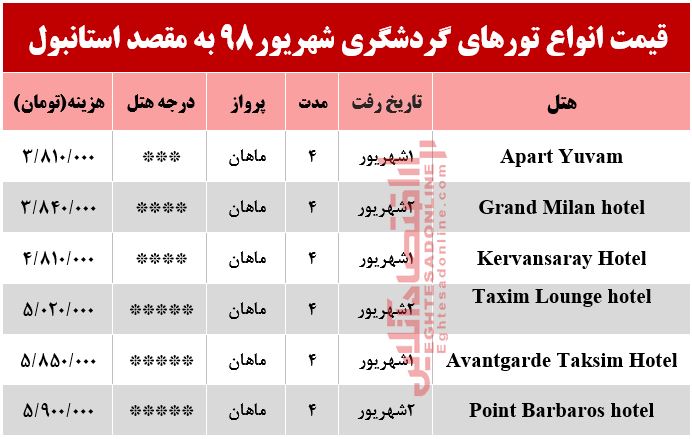 سفر به استانبول چقدر آب می‌خورد؟