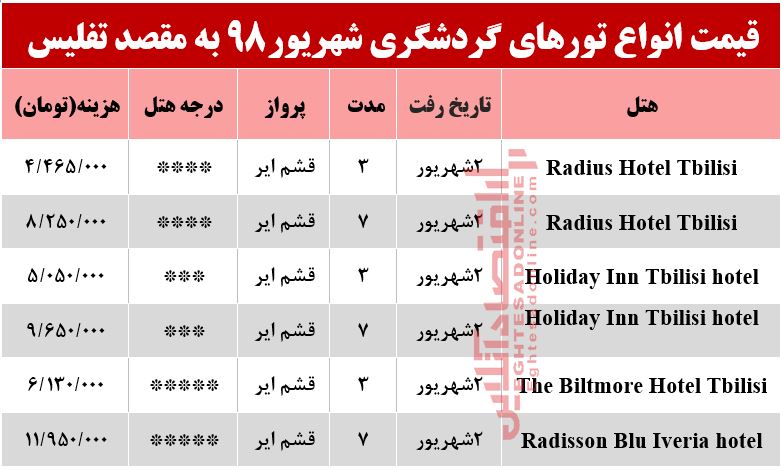 سفر به گرجستان چقدر هزینه دارد؟