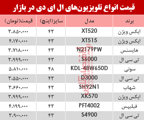 نرخ انواع تلویزیون‌‌LED در بازار؟ +جدول