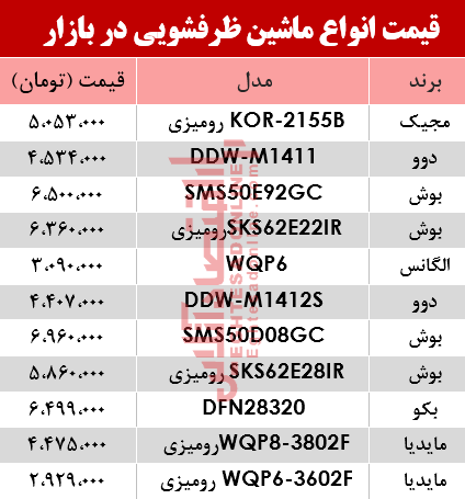 قیمت انواع ماشین ظرفشویی در بازار؟ +جدول