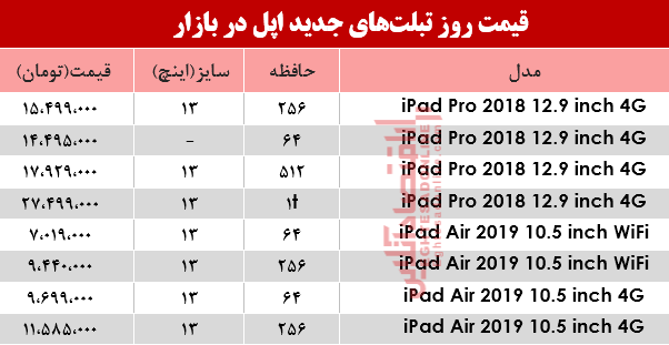 نرخ انواع تبلت‌های اپل در بازار؟ +جدول