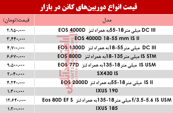 قیمت‌ دوربین‌های‌ عکاسی کانن در بازار؟ +جدول