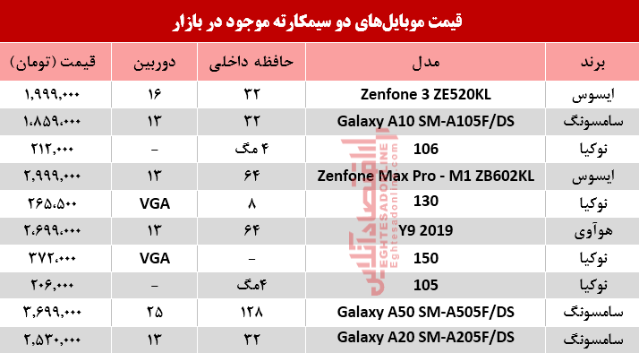 قیمت انواع موبایل‌های دوسیمکارته در بازار؟ +جدول