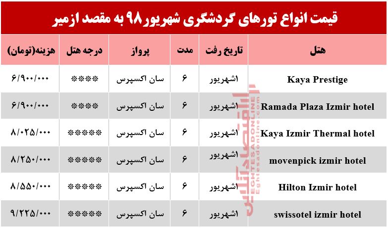 سفر به ازمیر ترکیه چقدر هزینه دارد؟