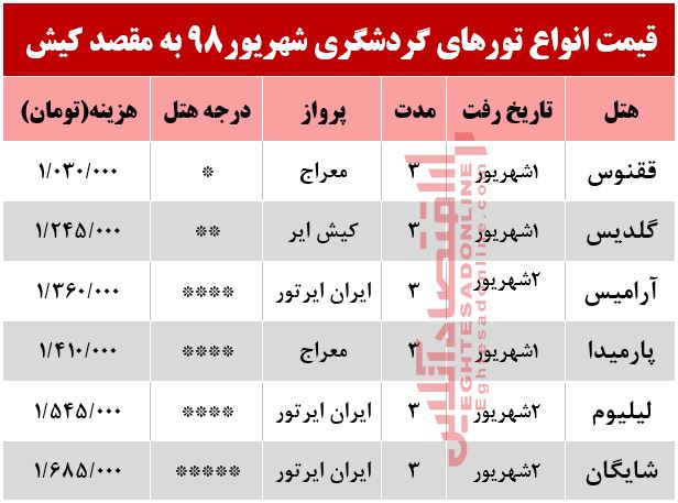 تور 3روزه کیش چند؟